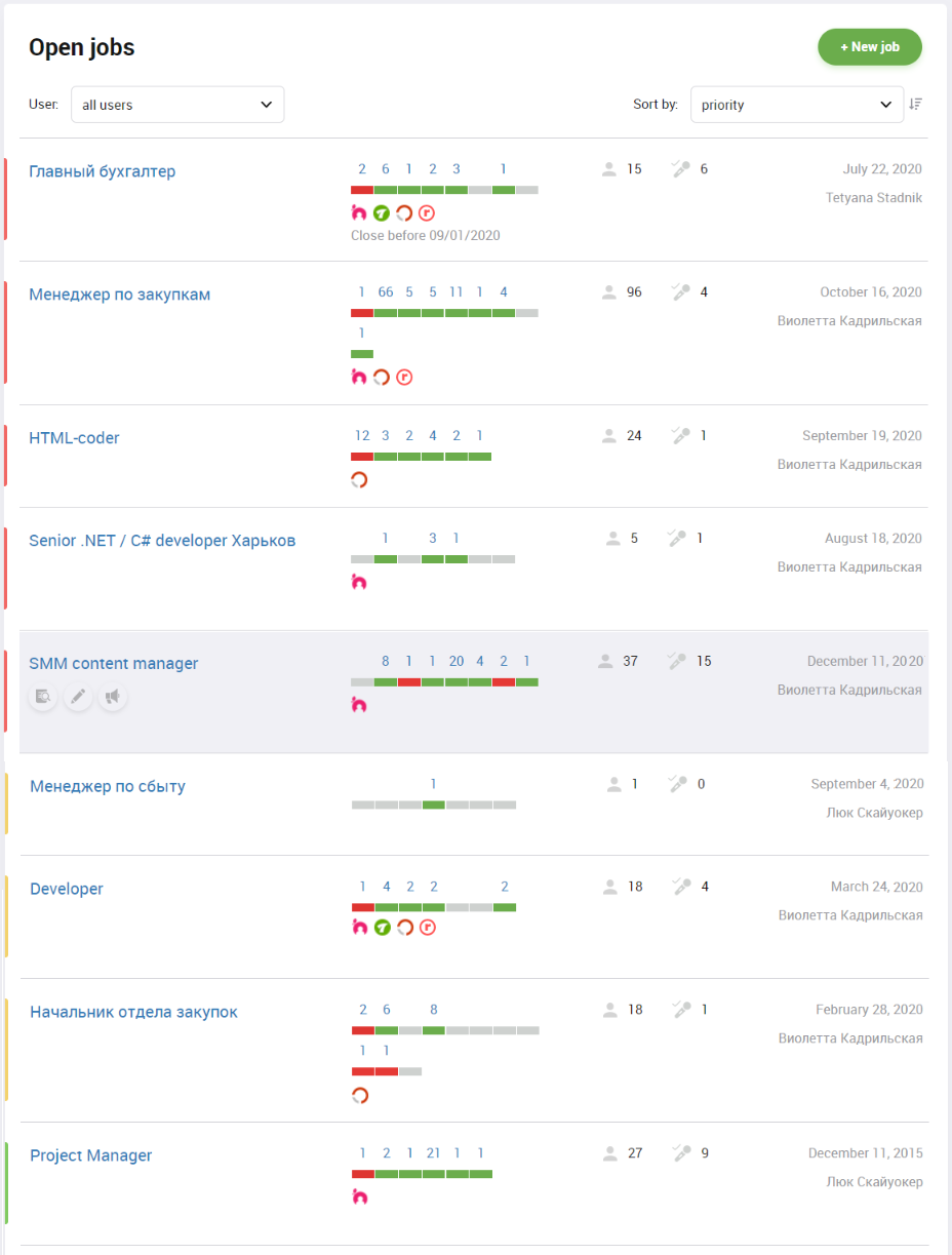 what-does-job-priority-mean-persiahr-help-recruitment-automation